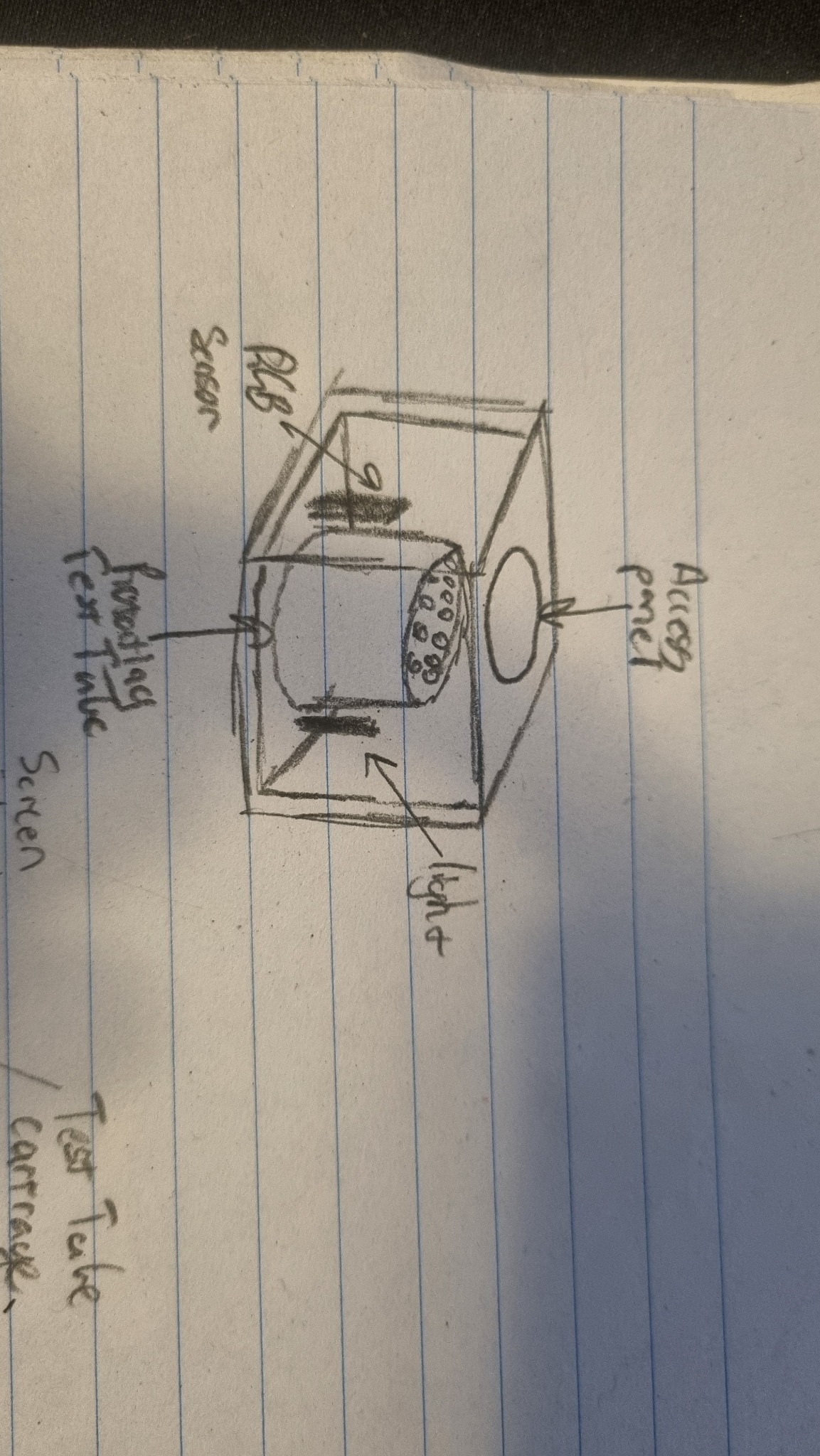 Early hand sketch of the fluid analysis machine mechanism