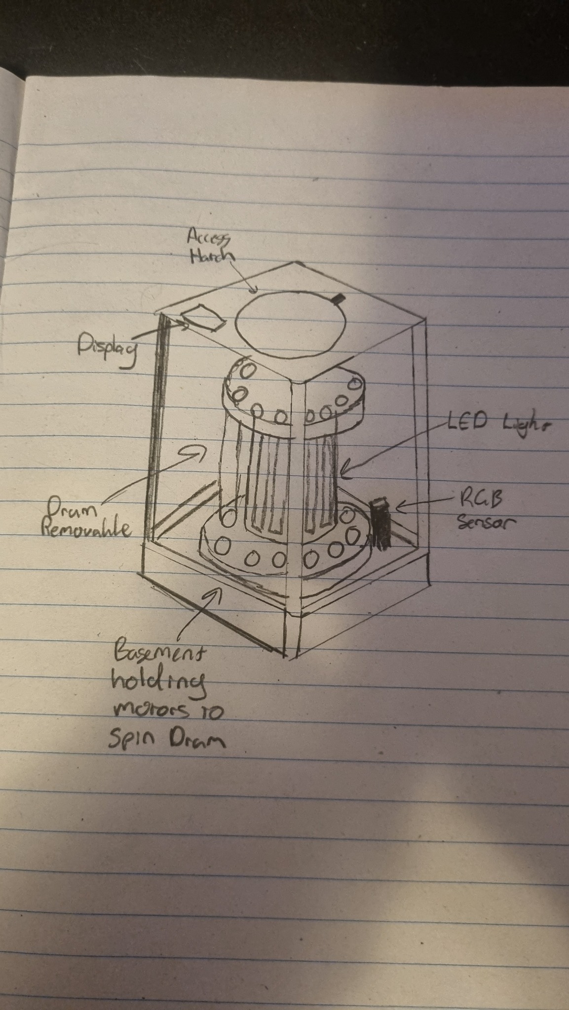 Early hand sketch of the carousel and enclosure